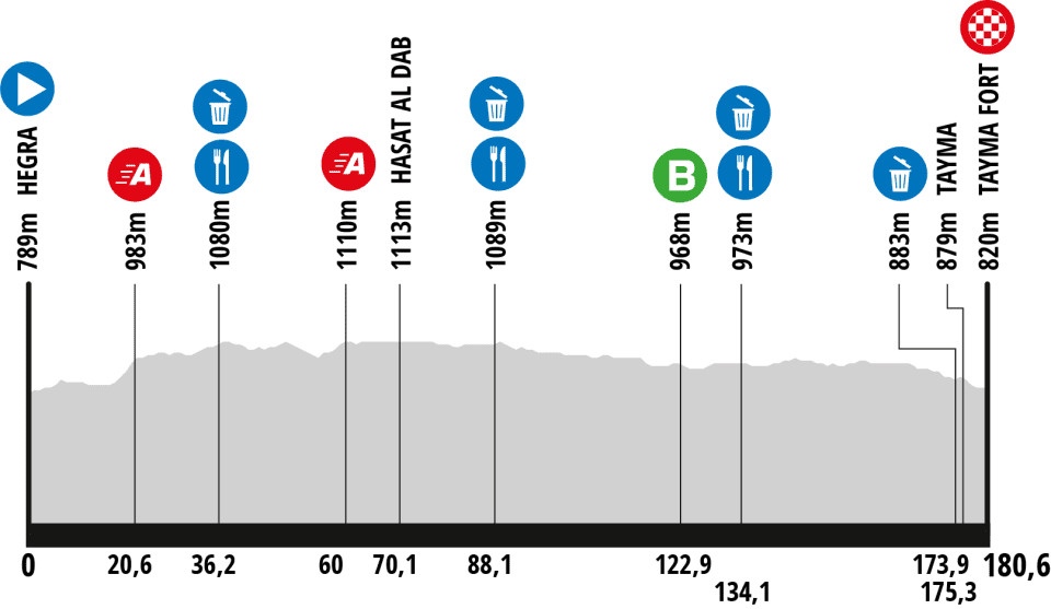 girodociclismo.com.br tour de alula pronto para dar inicio a temporada internacional de ciclismo image 4