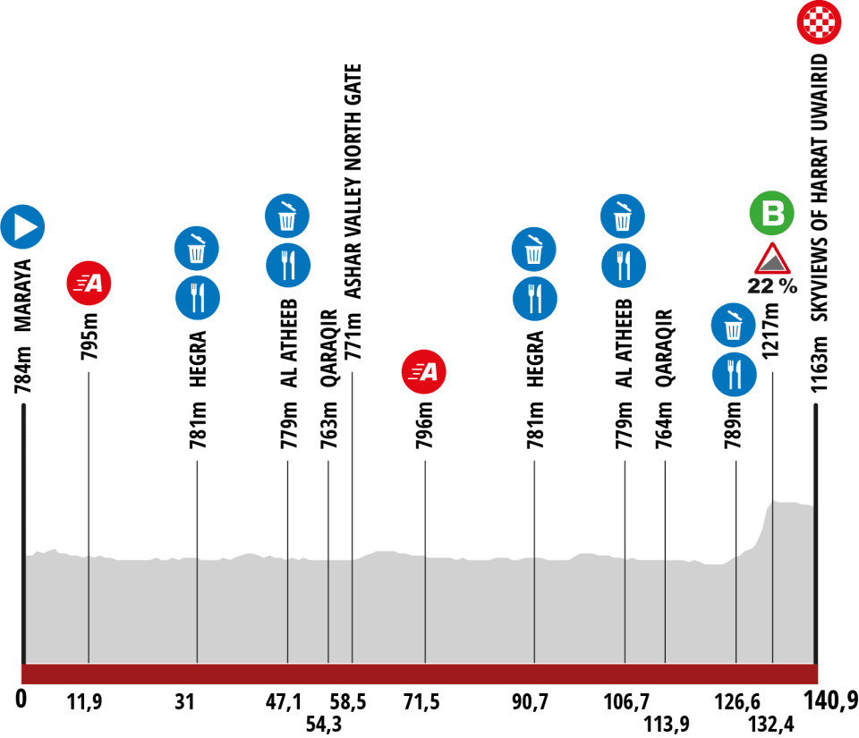 girodociclismo.com.br tour de alula pronto para dar inicio a temporada internacional de ciclismo image 6