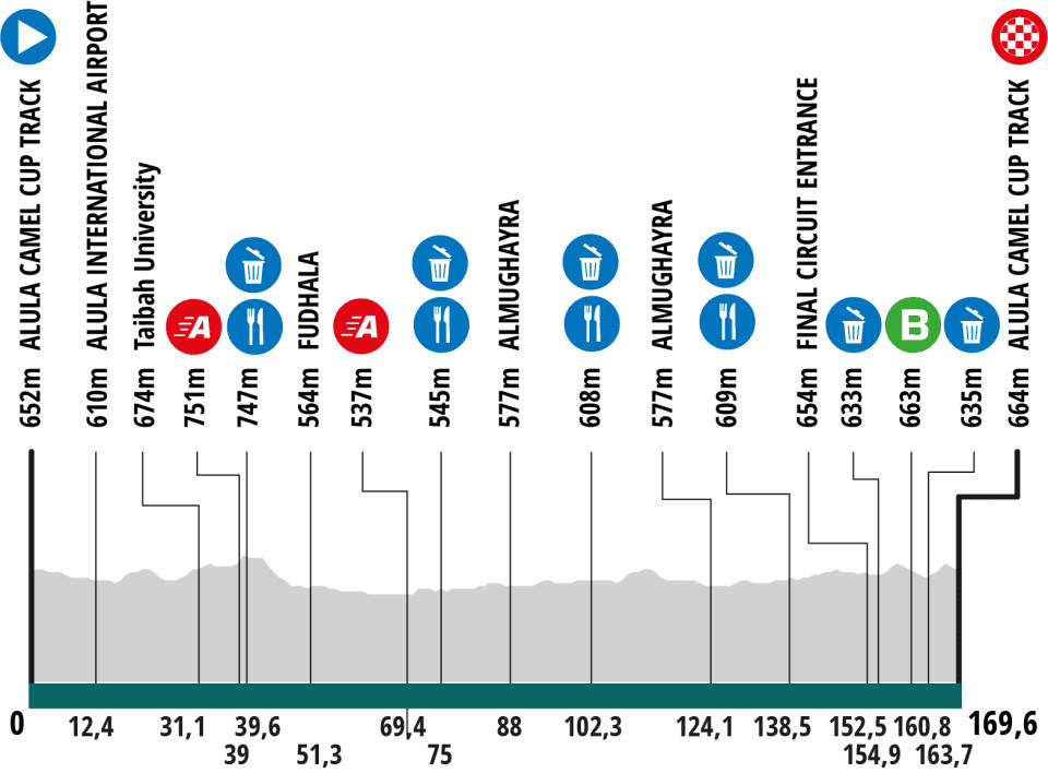 girodociclismo.com.br tour de alula pronto para dar inicio a temporada internacional de ciclismo image 8