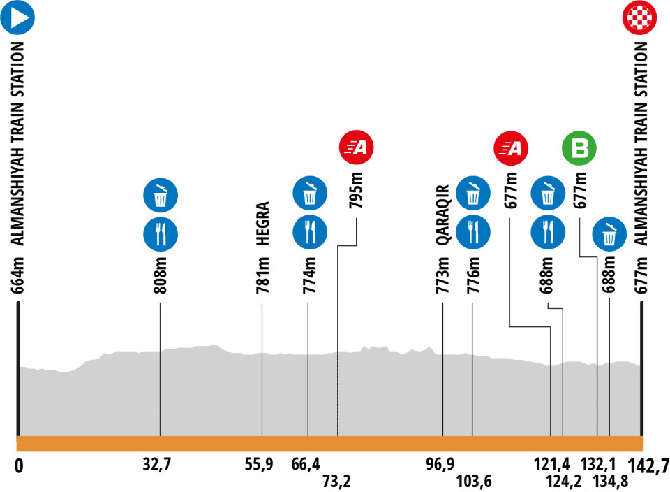 girodociclismo.com.br tour de alula pronto para dar inicio a temporada internacional de ciclismo image