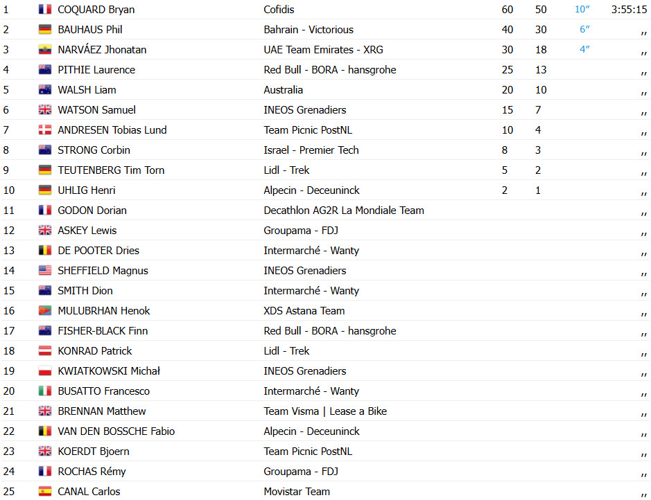 girodociclismo.com.br tour down under image 19