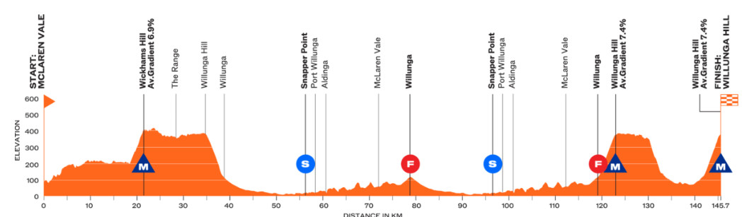 girodociclismo.com.br tour down under image 23