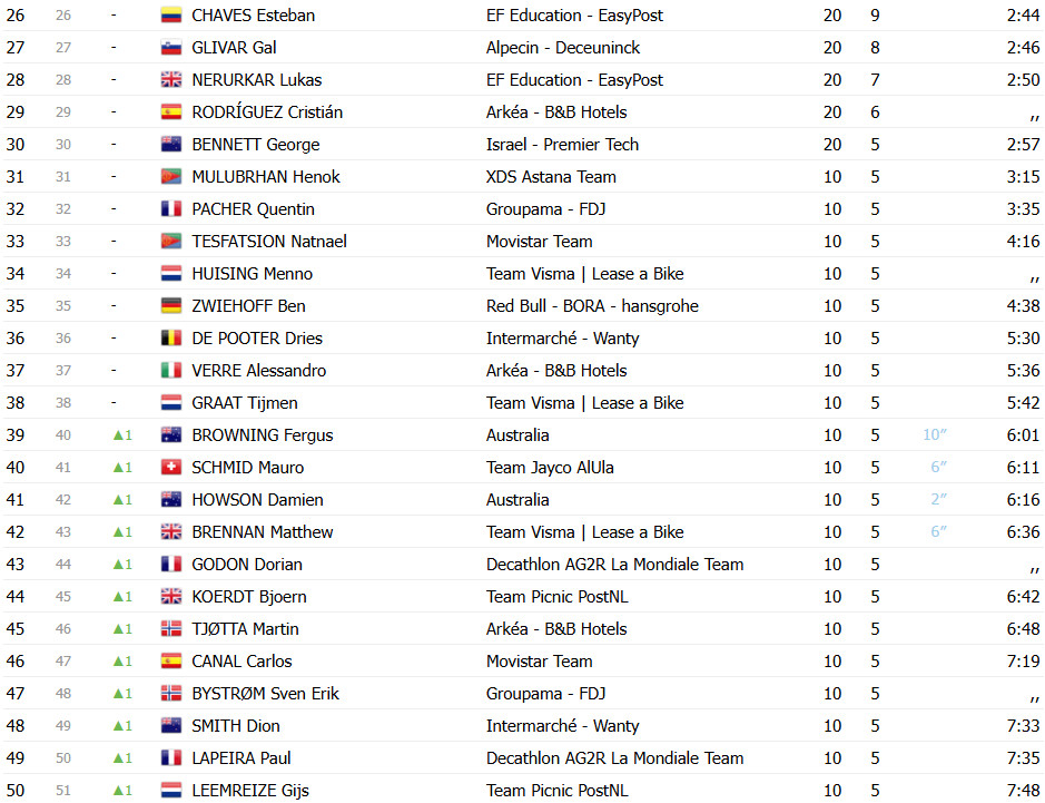 girodociclismo.com.br tour down under resultados da 6a etapa sam welsford vence sprint com jhonatan narvaez uae campeao confira os resultados e a chegada image 13