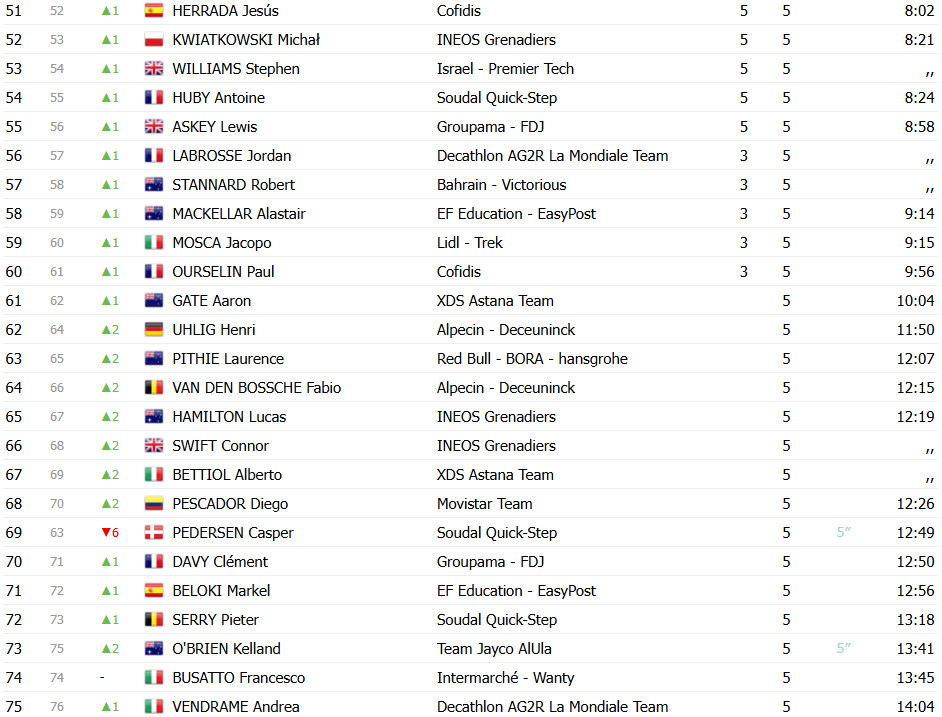 girodociclismo.com.br tour down under resultados da 6a etapa sam welsford vence sprint com jhonatan narvaez uae campeao confira os resultados e a chegada image 15