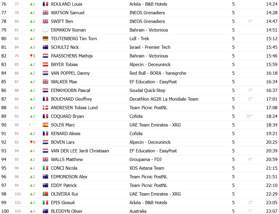 girodociclismo.com.br tour down under resultados da 6a etapa sam welsford vence sprint com jhonatan narvaez uae campeao confira os resultados e a chegada image 17