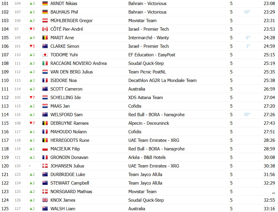 girodociclismo.com.br tour down under resultados da 6a etapa sam welsford vence sprint com jhonatan narvaez uae campeao confira os resultados e a chegada image 19