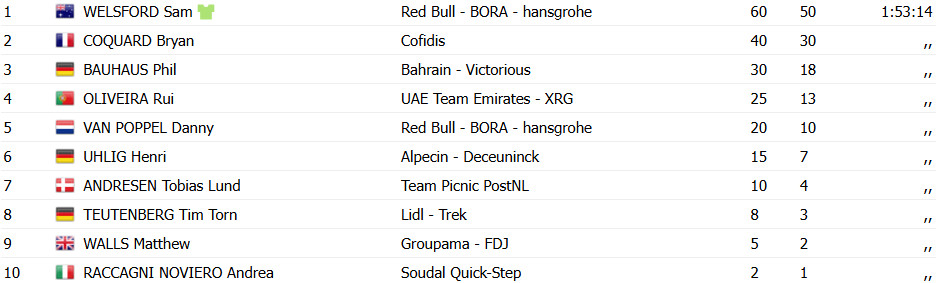 girodociclismo.com.br tour down under resultados da 6a etapa vence sprint com jhonatan narvaez uae campeao confira os resultados e a chegada image