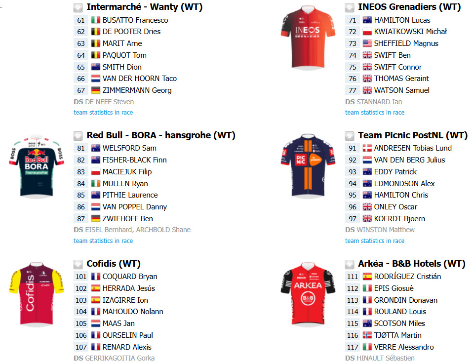 girodociclismo.com.br uae team emirates busca retomar hegemonia no tour down under 1a competicao uci 2025 confira o forte start list provisorio image 3