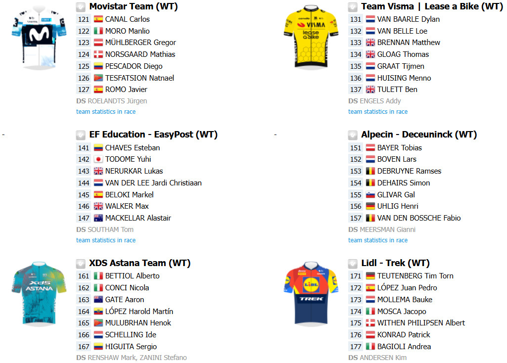 girodociclismo.com.br uae team emirates busca retomar hegemonia no tour down under 1a competicao uci 2025 confira o forte start list provisorio image 5