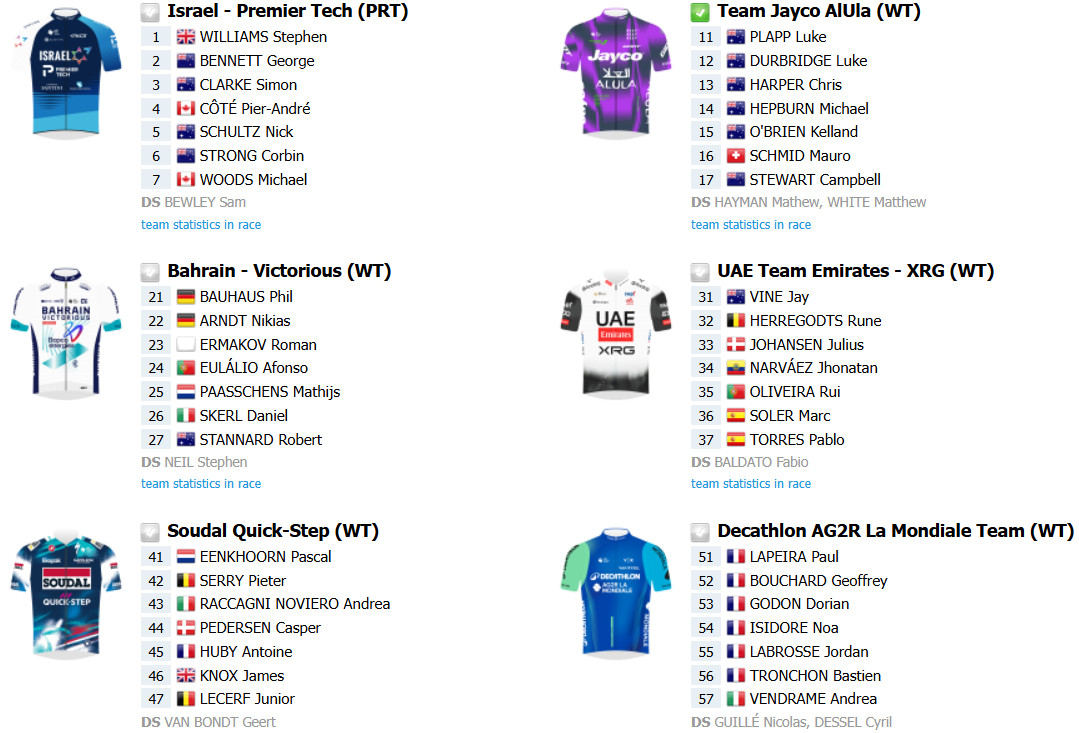 girodociclismo.com.br uae team emirates busca retomar hegemonia no tour down under 1a competicao uci 2025 confira o forte start list provisorio image