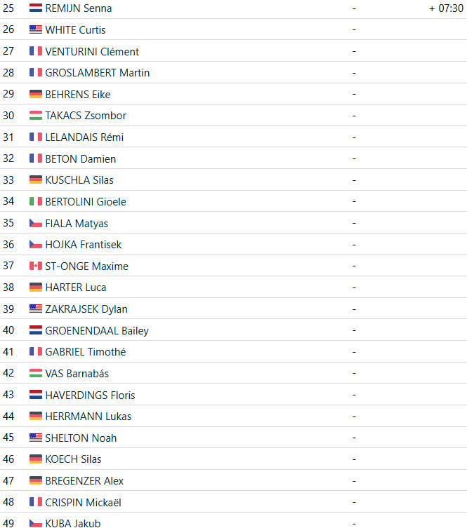 girodociclismo.com.br wout van aert domina e vence copa do mundo de dendermonde confira os resultados e assista a chegada image 3