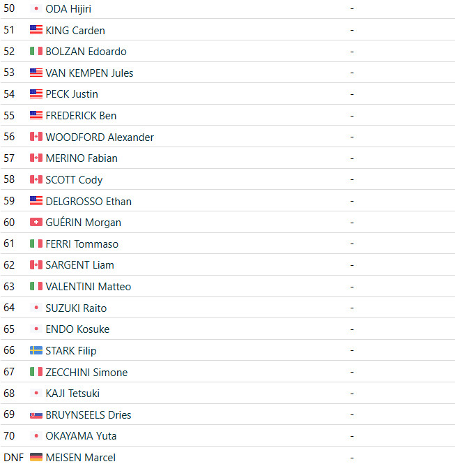 girodociclismo.com.br wout van aert domina e vence copa do mundo de dendermonde confira os resultados e assista a chegada image 5