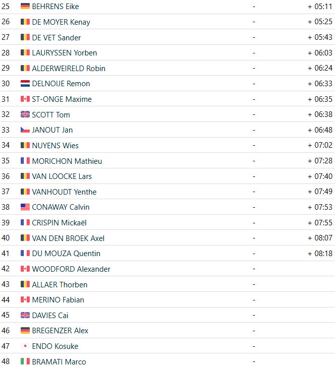 girodociclismo.com.br wout van aert vence o superprestige gullegem belga triunfa pela 1a vez em 2025 confira os resultados e a chegada image 3