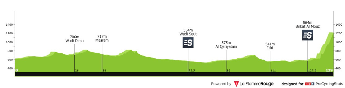 girodociclismo.com.br adam yates e campeao do tour de oma paret peintre vence 5a etapa confira os resultados e a chegada image 10