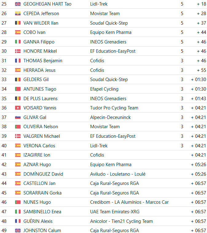 girodociclismo.com.br antonio morgado vence figueira champions classic apos ataque fulminante confira os resultados e a chegada image 2