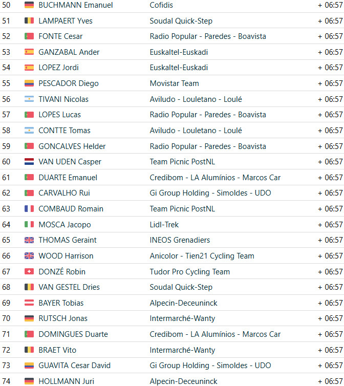 girodociclismo.com.br antonio morgado vence figueira champions classic apos ataque fulminante confira os resultados e a chegada image 4