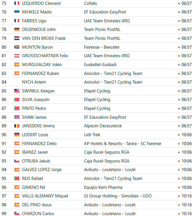 girodociclismo.com.br antonio morgado vence figueira champions classic apos ataque fulminante confira os resultados e a chegada image 5