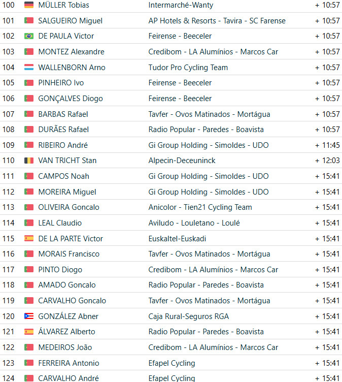 girodociclismo.com.br antonio morgado vence figueira champions classic apos ataque fulminante confira os resultados e a chegada image 7