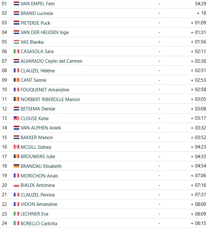 girodociclismo.com.br campeonato mundial de ciclocross fem van empel e tricampea mundial confira os resultados e a chegada image