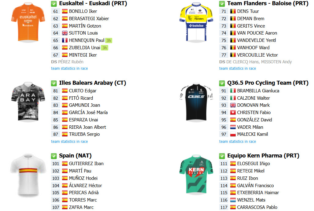 girodociclismo.com.br classica jaen onde assistir ao vivo em portugal a mini strade bianche com a estreia de wout van aert confira o start list final image 3