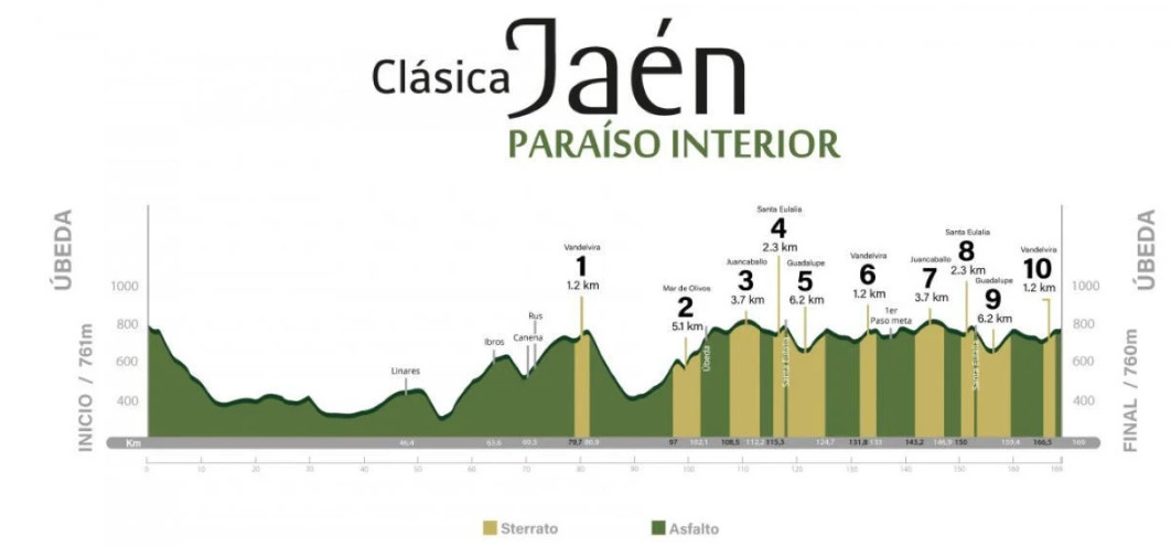 girodociclismo.com.br classica jaen onde assistir ao vivo em portugal a mini strade bianche com a estreia de wout van aert confira o start list final image 7