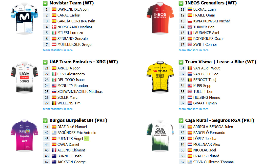 girodociclismo.com.br classica jaen onde assistir ao vivo em portugal a mini strade bianche com a estreia de wout van aert confira o start list final image