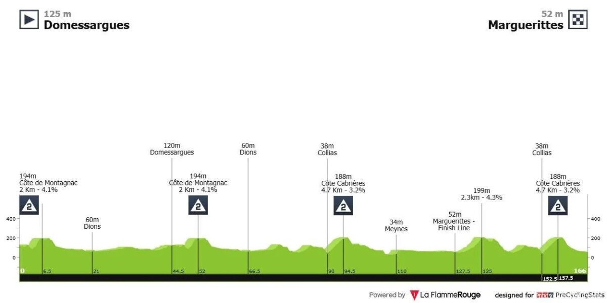 girodociclismo.com.br etoile de besseges 2025 um aquecimento para a temporada de primavera image 10