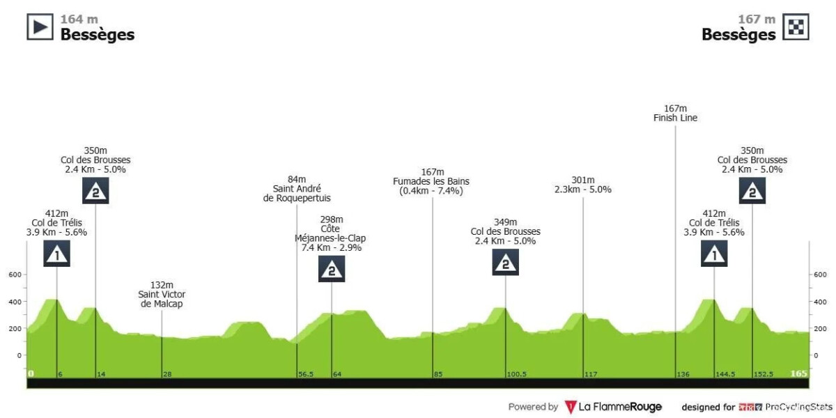 girodociclismo.com.br etoile de besseges 2025 um aquecimento para a temporada de primavera image 12