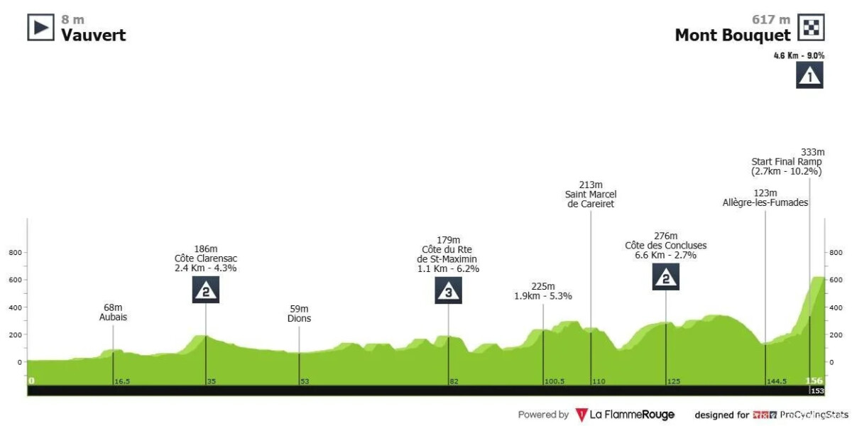 girodociclismo.com.br etoile de besseges 2025 um aquecimento para a temporada de primavera image 14