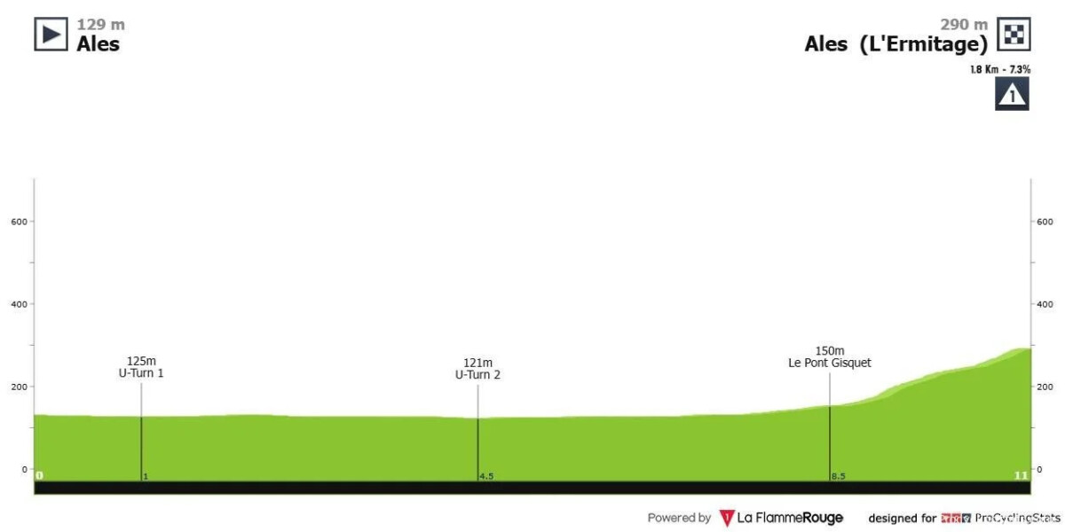 girodociclismo.com.br etoile de besseges 2025 um aquecimento para a temporada de primavera image 16