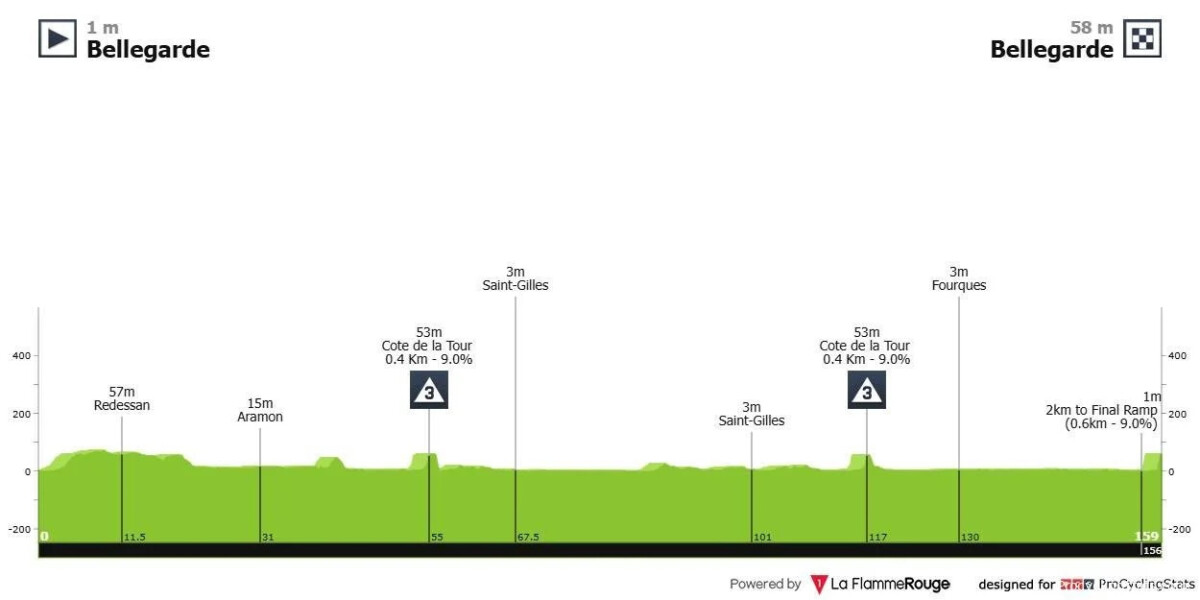 girodociclismo.com.br etoile de besseges 2025 um aquecimento para a temporada de primavera image 8