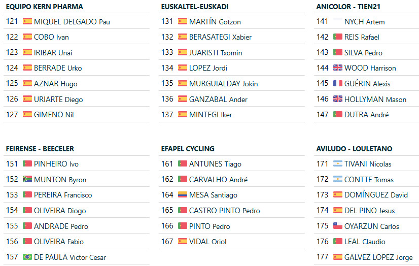 girodociclismo.com.br figueira champions classic 2025 estrelas do world tour chegam a portugal image 2 4