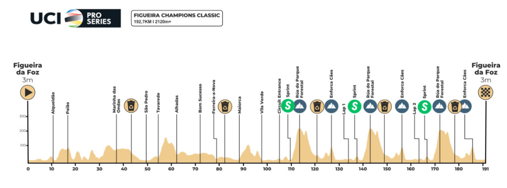 girodociclismo.com.br figueira champions classic 2025 estrelas do world tour chegam a portugal image 2