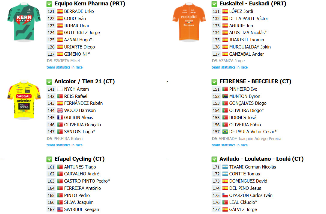 girodociclismo.com.br figueira champions classic onde assistir ao vivo em portugal confira o start list definitivo com joao almeida e julian alaphilippe image 5