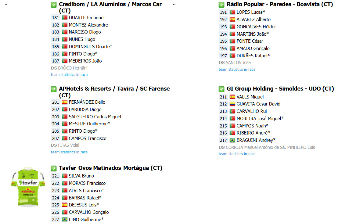 girodociclismo.com.br figueira champions classic onde assistir ao vivo em portugal confira o start list definitivo com joao almeida e julian alaphilippe image 7