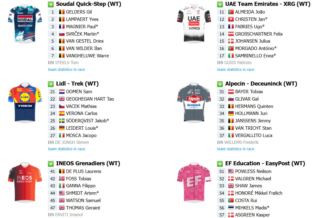 girodociclismo.com.br figueira champions classic onde assistir ao vivo em portugal confira o start list definitivo com joao almeida e julian alaphilippe image