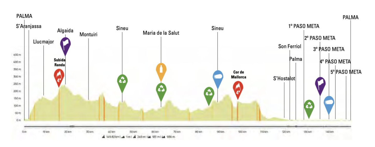 girodociclismo.com.br iuri leitao da show e vence o challenge mallorca image 6