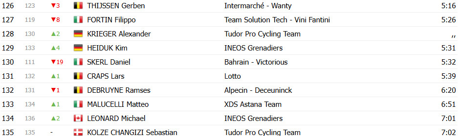 girodociclismo.com.br josh tarling vence 2a etapa do uae tour tadej pogacar 3o confira os resultados e a chegada image 18