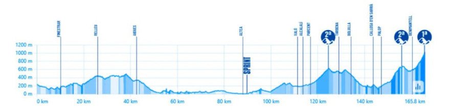 girodociclismo.com.br lidl trek surpreende com vitoria no contrarrelogio por equipes no tour de valencia image 8