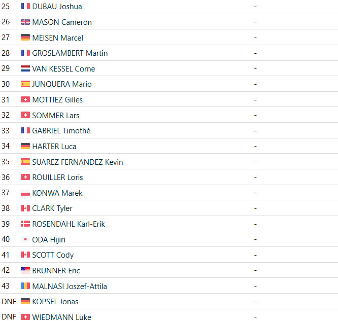 girodociclismo.com.br mathieu van der poel entra para a historia ao vencer o campeonato mundial de ciclocross pela 7a vez confira os resultados e a chegada image 2