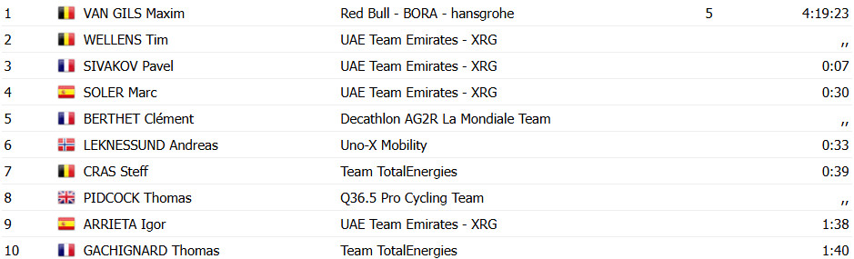 girodociclismo.com.br maxim van gils bate uae emirates para vencer 1a etapa da ruta del sol confira os resultados e assista a chegada image 8