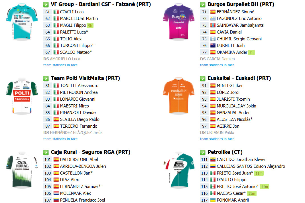 girodociclismo.com.br o gran camino onde assistir ao vivo em portugal confira o start list final com a numeracao dos ciclistas image 5