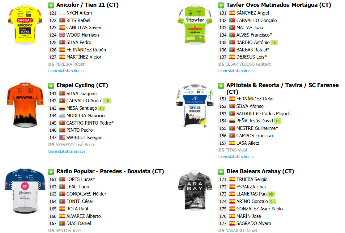 girodociclismo.com.br o gran camino onde assistir ao vivo em portugal confira o start list final com a numeracao dos ciclistas image 7