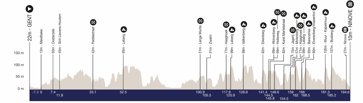 girodociclismo.com.br omloop het nieuwsblad com wout van aert tom pidcock e antonio morgado no proximo sabado confira as informacoes image 2