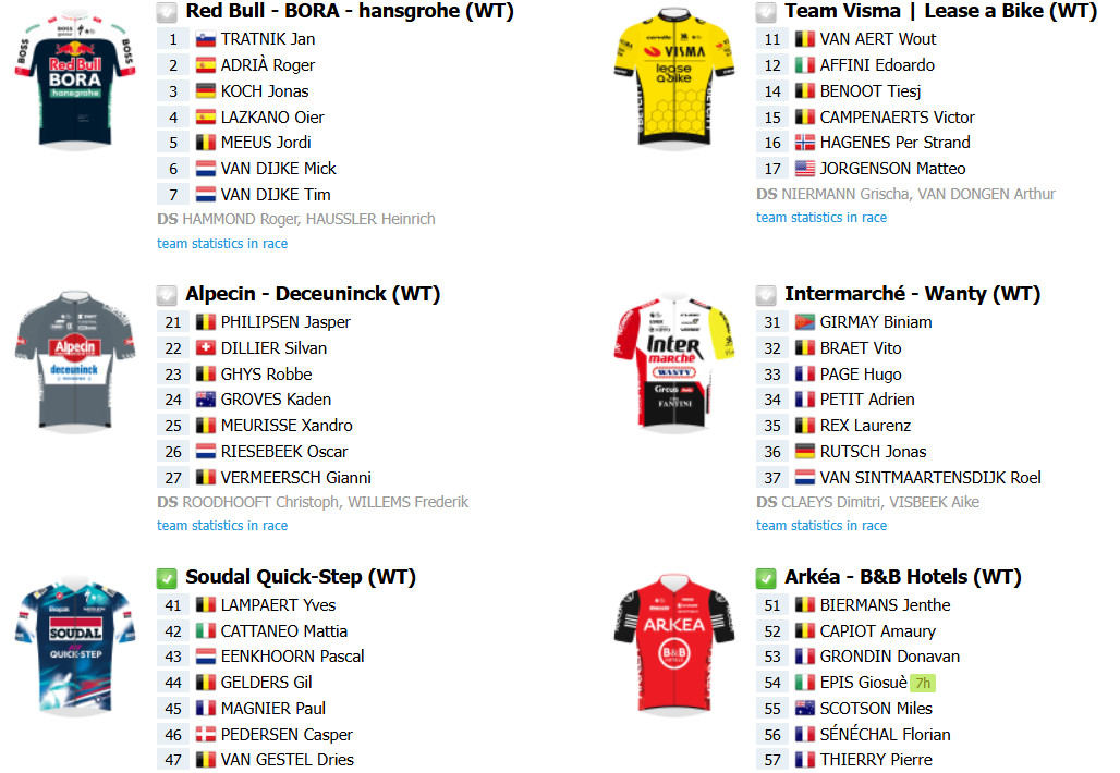 girodociclismo.com.br omloop het nieuwsblad com wout van aert tom pidcock e antonio morgado no proximo sabado confira as informacoes image 3