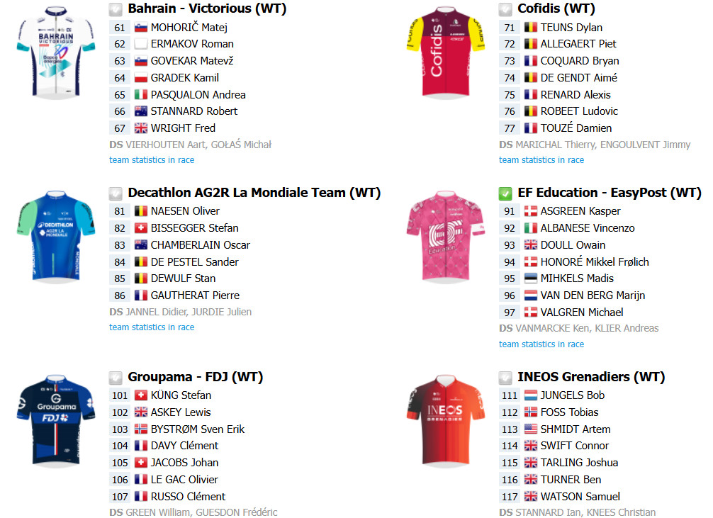 girodociclismo.com.br omloop het nieuwsblad com wout van aert tom pidcock e antonio morgado no proximo sabado confira as informacoes image 6