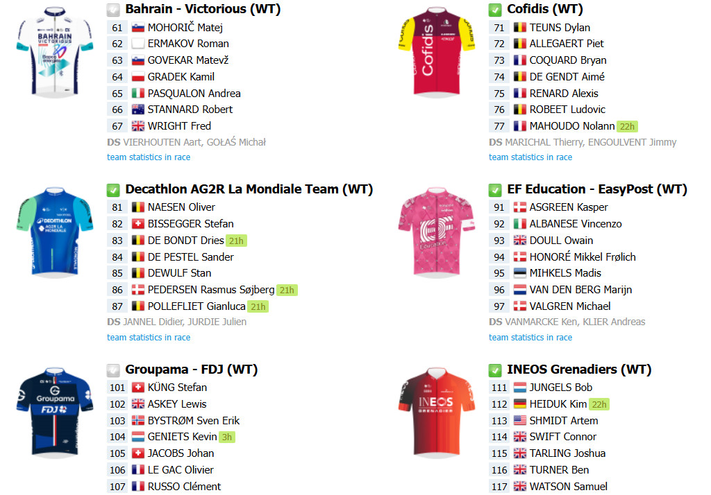 girodociclismo.com.br omloop het nieuwsbladonde assistir ao vivo em portugal confira o start list final com a numeracao dos ciclistas image 3