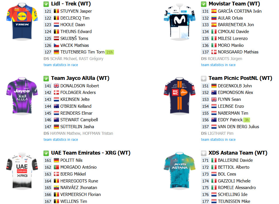 girodociclismo.com.br omloop het nieuwsbladonde assistir ao vivo em portugal confira o start list final com a numeracao dos ciclistas image 5