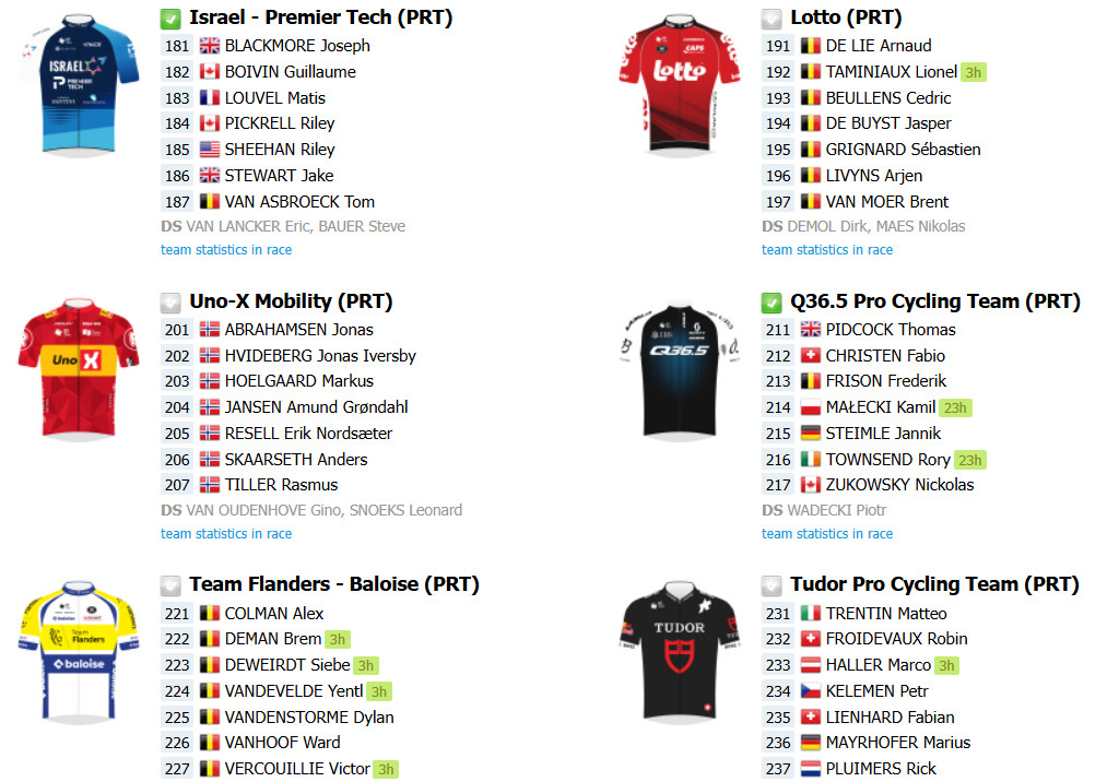 girodociclismo.com.br omloop het nieuwsbladonde assistir ao vivo em portugal confira o start list final com a numeracao dos ciclistas image 7