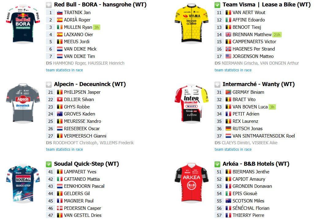 girodociclismo.com.br omloop het nieuwsbladonde assistir ao vivo em portugal confira o start list final com a numeracao dos ciclistas image